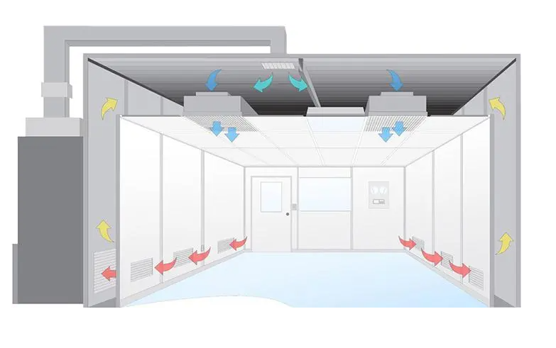 無塵室是什么？無塵室主要應用于哪些范圍?